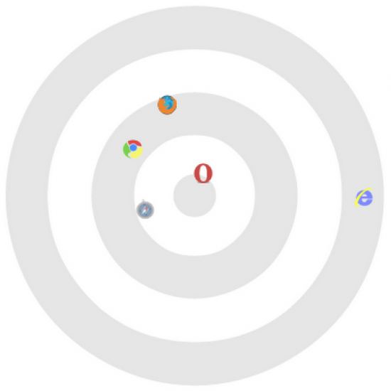 Google’s Sputnik JavaScript Conformance Test Now In Browser