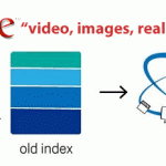 Caffeine is Live to redefine the Google Indexing