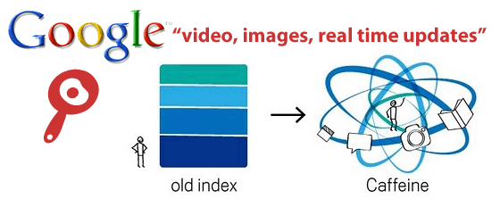 caffeine Caffeine is Live to redefine the Google Indexing