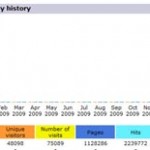 15 best importance of using Traffic logs