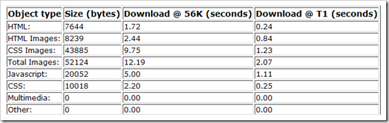 optimization_report